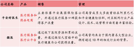 好大夫在线微医和平安健康哪个好,平安好医生跟微医的在线问诊