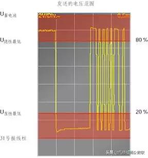 10款速腾空调控制单元,大众速腾电子控制单元