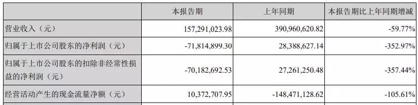 连续亏损、财报非标、走向退市边缘的*ST索菱如何起死回生？