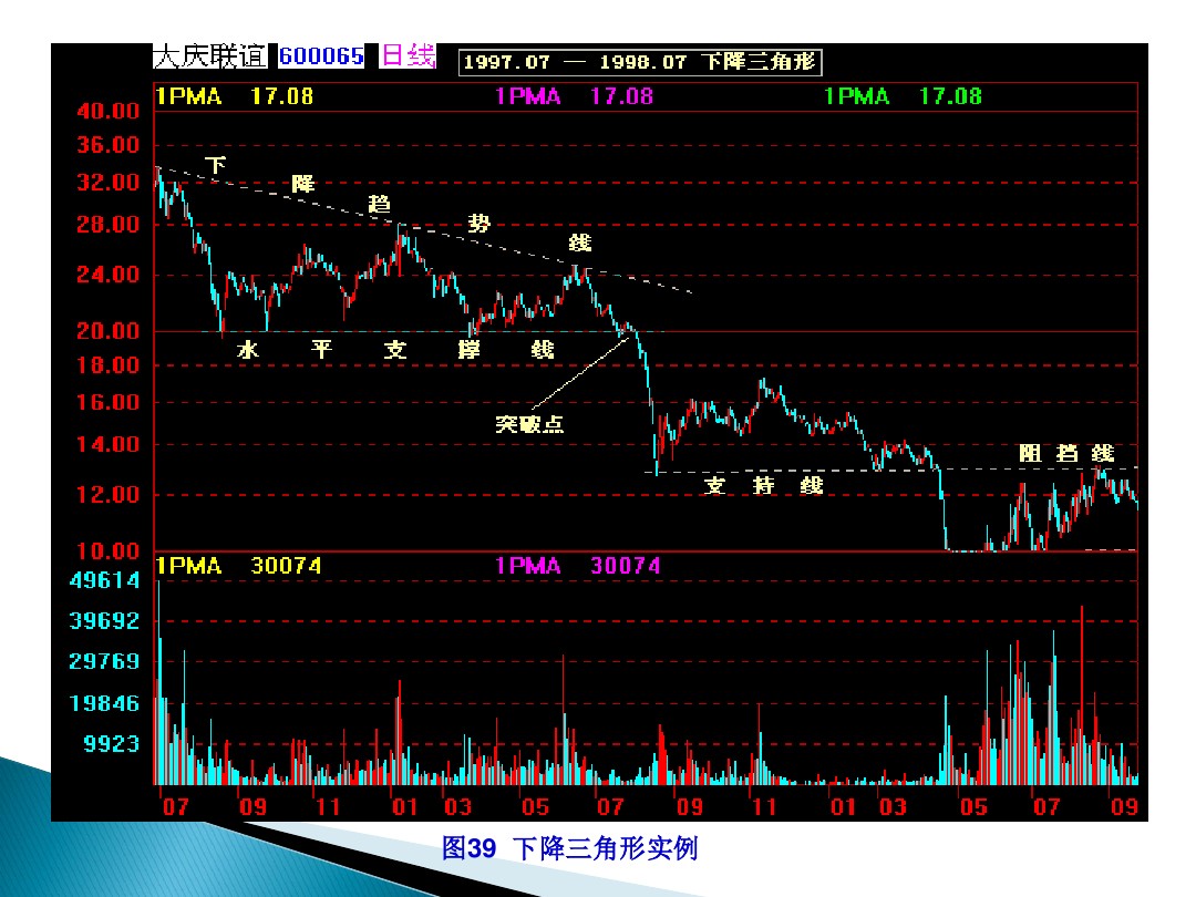 股票的技术分析电子版,股票市场技术分析书籍