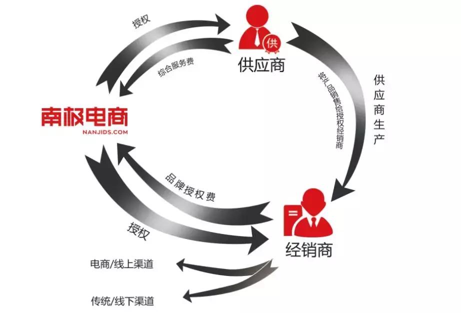 平均利润堪比阿里，模式类似迪斯尼，做内衣的南极人居然这么牛