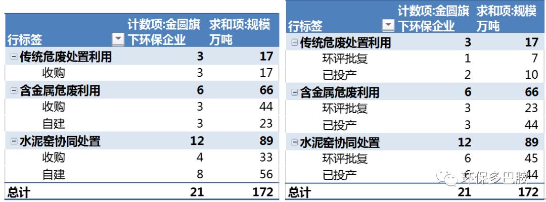 水泥窑协同利用,水泥窑协同市场现状