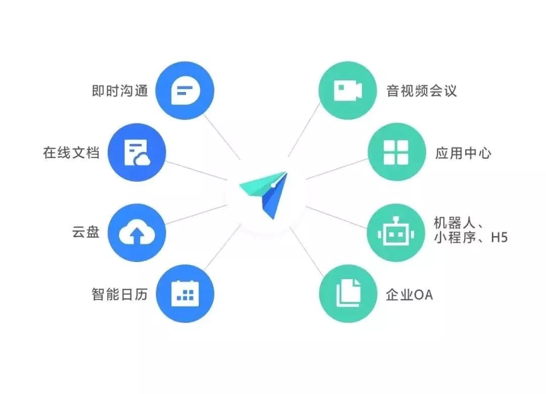 抗疫免费，开工大吉，远程办公全家桶来啦