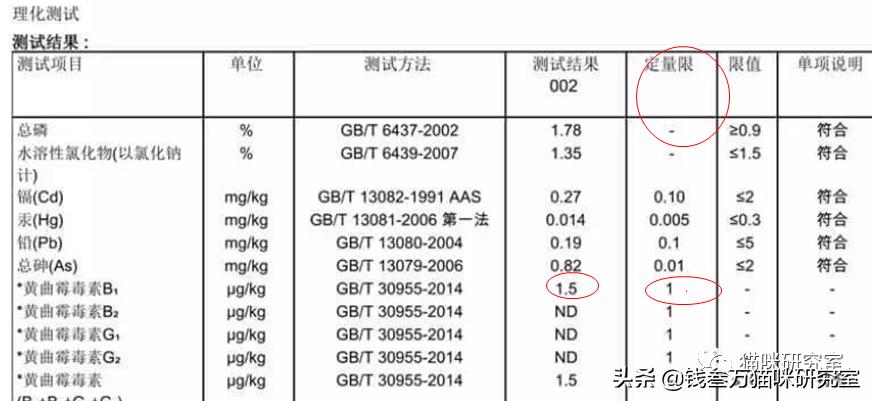全国猫粮分析,猫粮各类性价比排行表最新