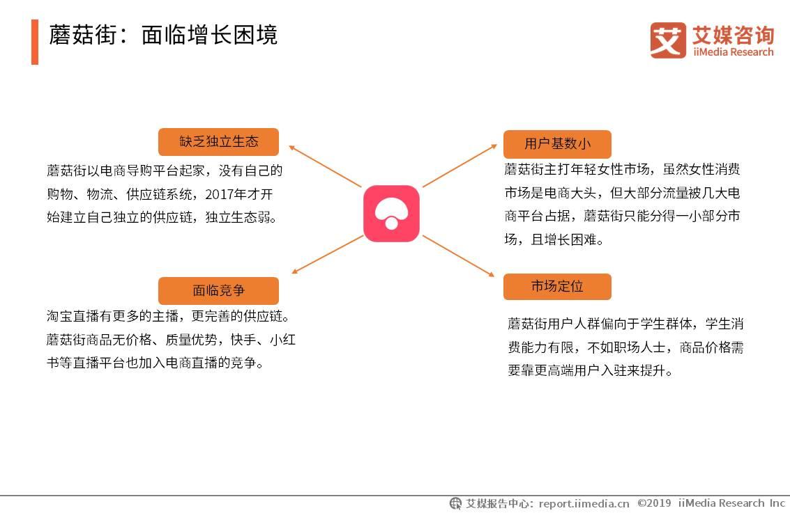 2020年网络直播行业报告,2023年中国直播电商市场研究报告