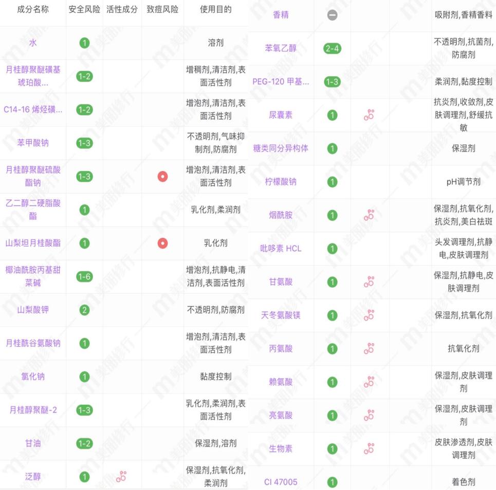 好羡慕吴千语，家里沐浴露很多，根据心情来挑选味道