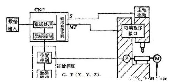 加工中心数控修理,数控加工中心维修好学吗