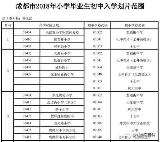 成都锦江学区划片图,锦江三区学区划分
