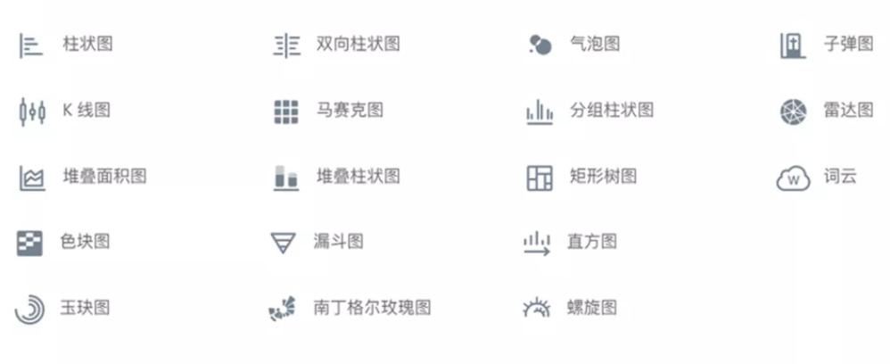 数据可视化是用什么做的,数据可视化面临的问题有哪些