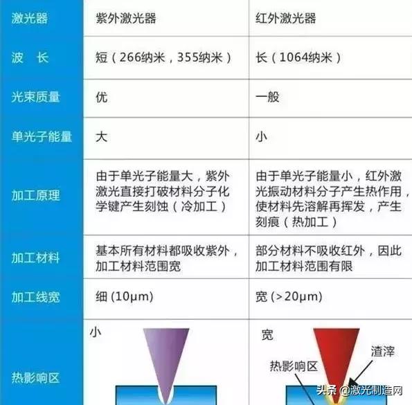红外皮秒激光器是什么,中红外皮秒激光器型号