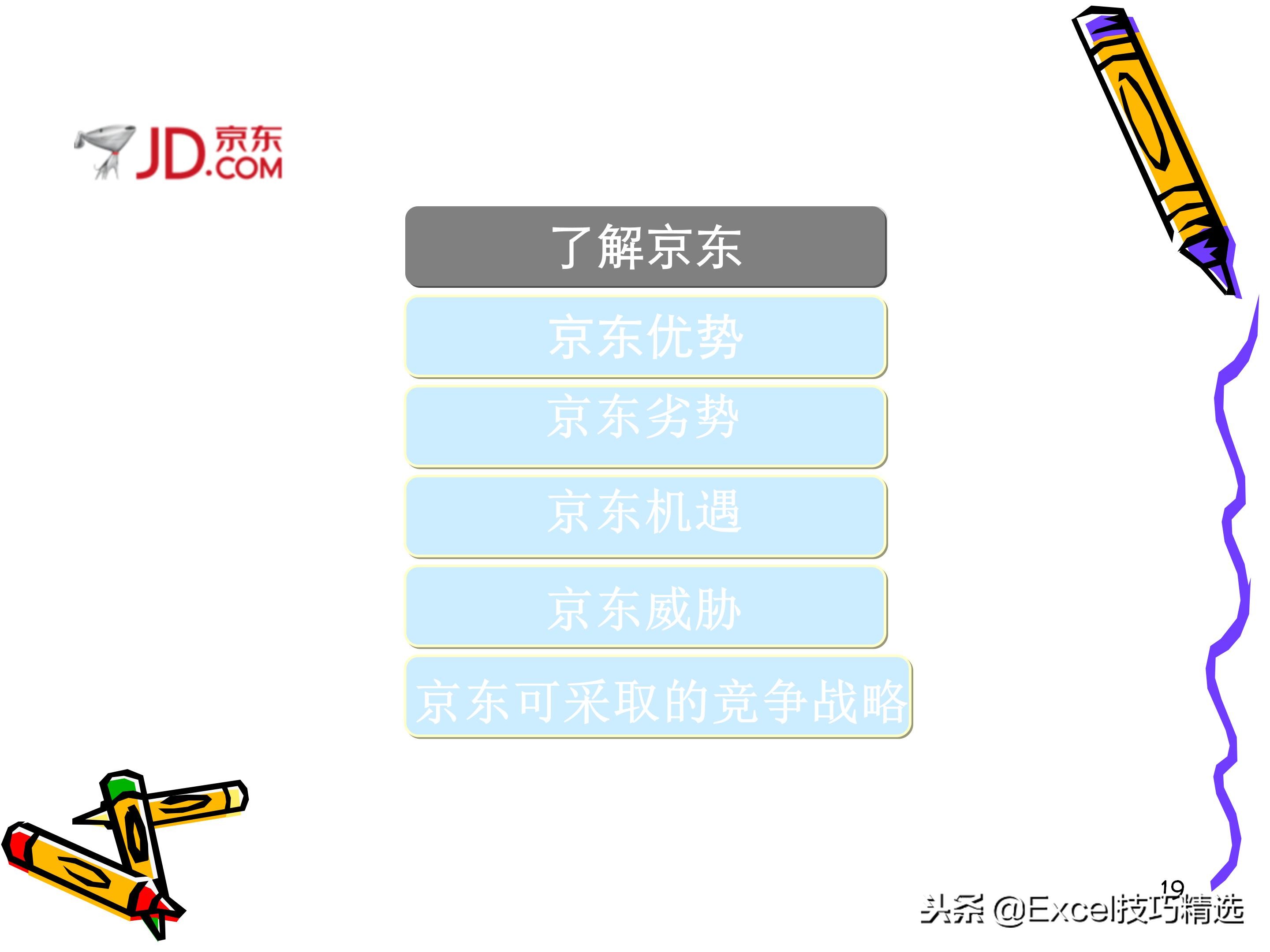 swot分析法ppt做法,swot分析法授课视频
