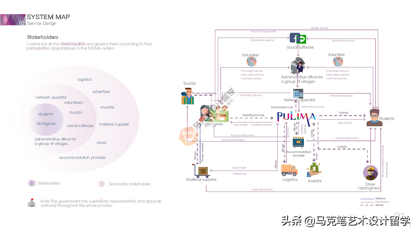 双非背景offer怎么获得,双非本科面试如何打动面试官