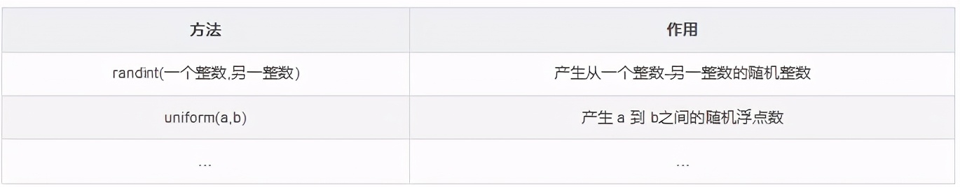 用python编写小游戏的正确步骤,用python做一个简单的小游戏
