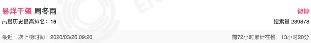 周冬雨和谁有过绯闻,周冬雨有什么绯闻