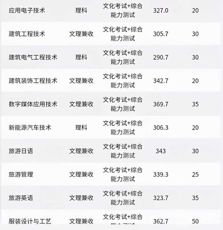 四川2022年高职单招院校排名,四川排名前十的公办单招院校