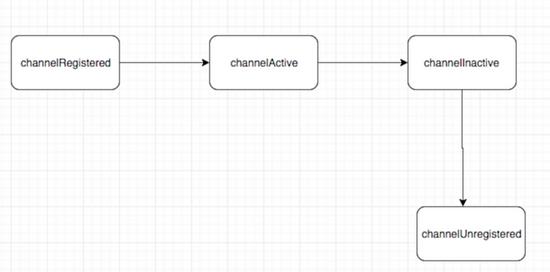 面试问netty源码,netty面试题
