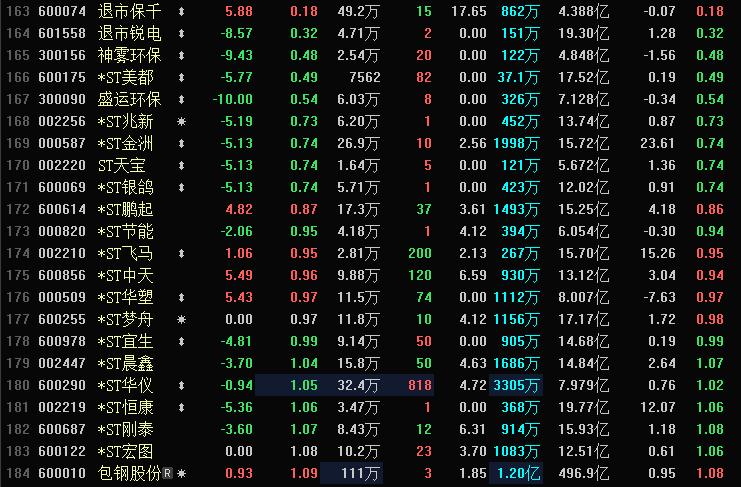 怎样查询已退市的股票,如何查询自己已退市的股票