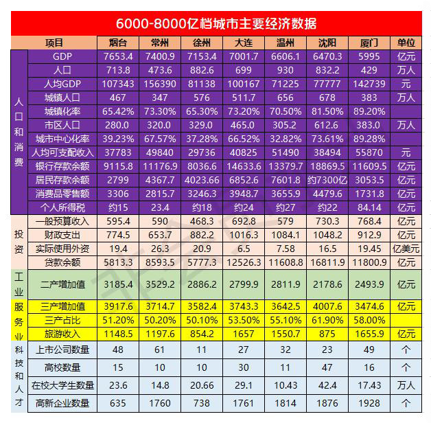 二线最有潜力城市排名,中国二线城市经济实力排名
