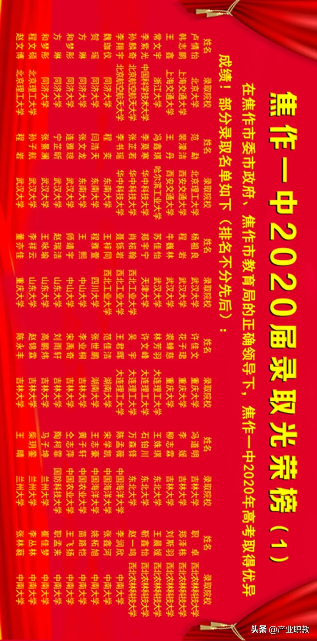 焦作永威高中2019年录取名单,焦作市区高中排名最新排名