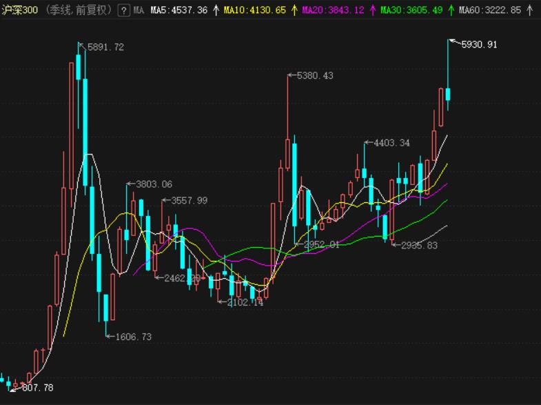 财务自由和资产贬值,财务自由的股票怎么投资