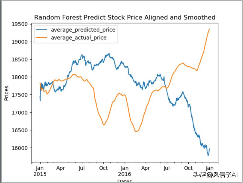 炒股一路跌一路补,股市的哪些数据可以预测股价
