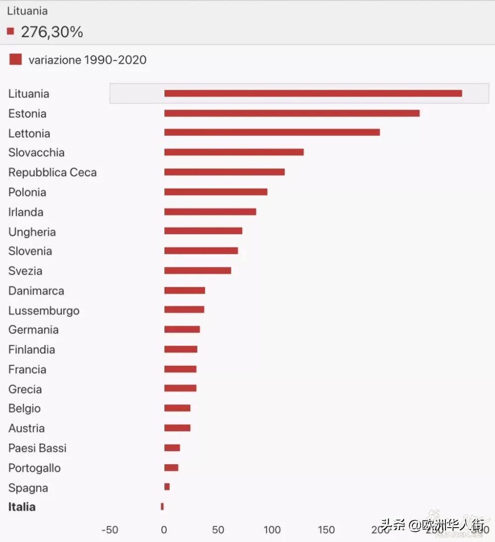 数据不会说谎感悟,意大利2018年人均收入