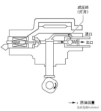 马自达发动机技术讲解,15款马自达pcm动力控制模块故障