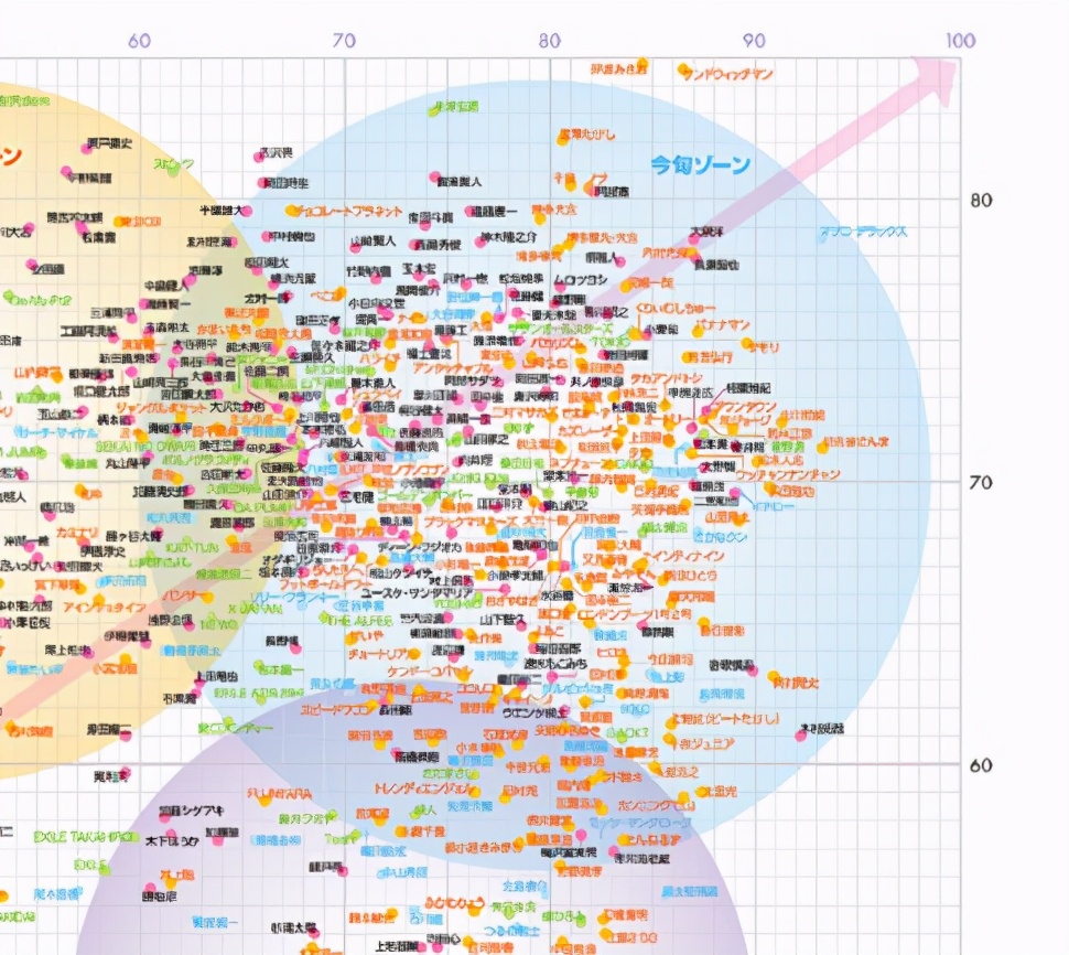 在日本最有影响力的明星,2021日本明星人气
