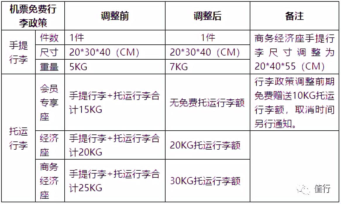 春秋航空免费托运多大的行李 (春秋航空为什么托运行李要收费)