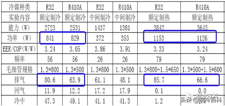 r32空调操作全过程,r32空调使用教程视频