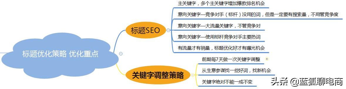 当业绩不好时该怎么做,当销售额不好时我该怎么做