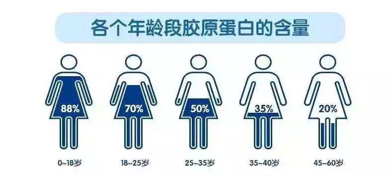 “睡渣”也能神采奕奕，修仙*党**们都用什么解决缺觉难题？