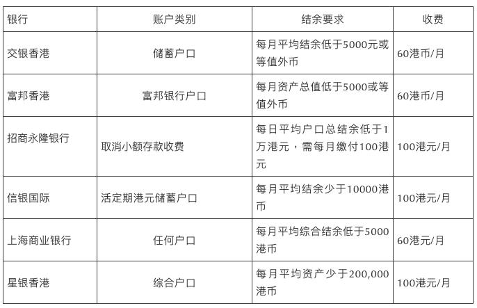香港免存款手续费的银行,香港银行账户免管理费