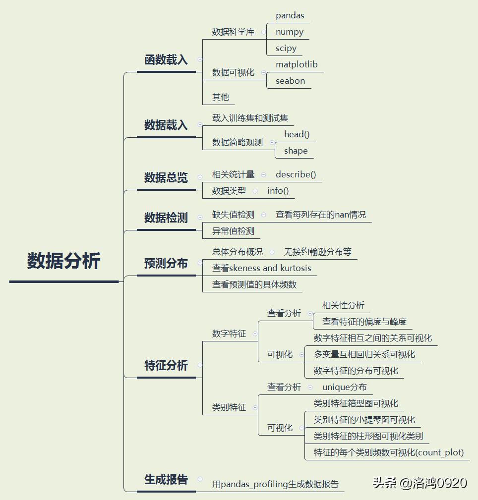 学习Python数据挖掘入门书,数据挖掘入门应该选择哪本书