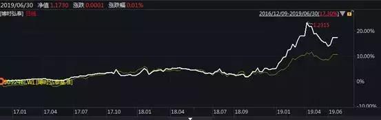 封基首破万亿成新宠博时基金多只定开产品排名同类前十