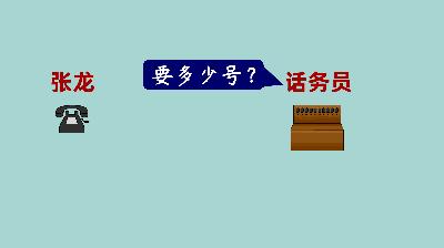 老式拨号电话机现在如何使用,关于老式手摇电话机的三个问题