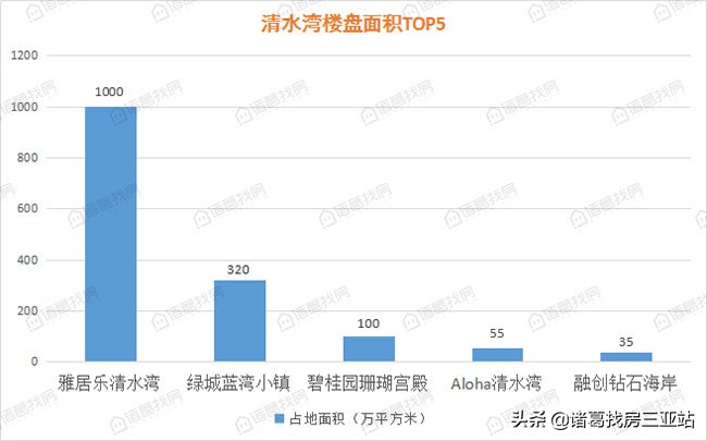 清水湾地产,清水湾从哪里开始止于哪里