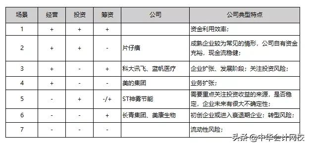最全财务分析报告,财务分析合集