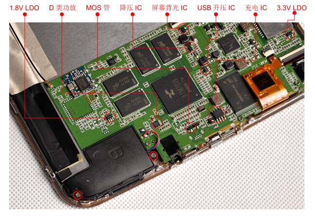 从4家芯片上市公司，看中国芯片出路