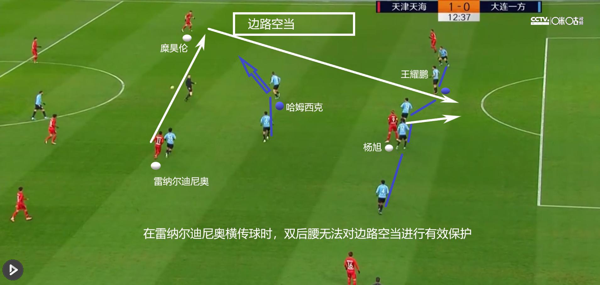 大连足球重新崛起之路,大连人和辽宁足球