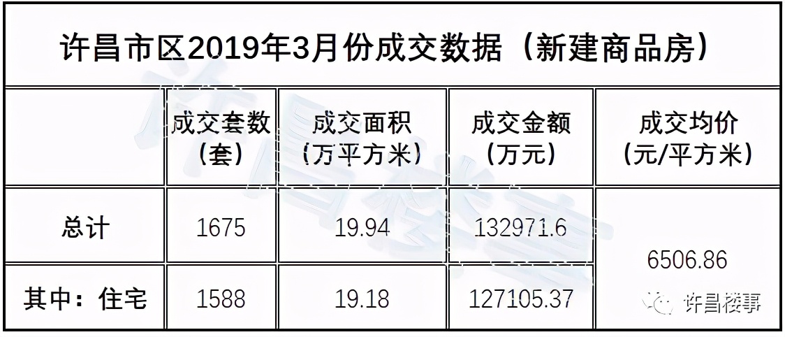 房地产今年走势预估分析,22年许昌房地产如何回暖