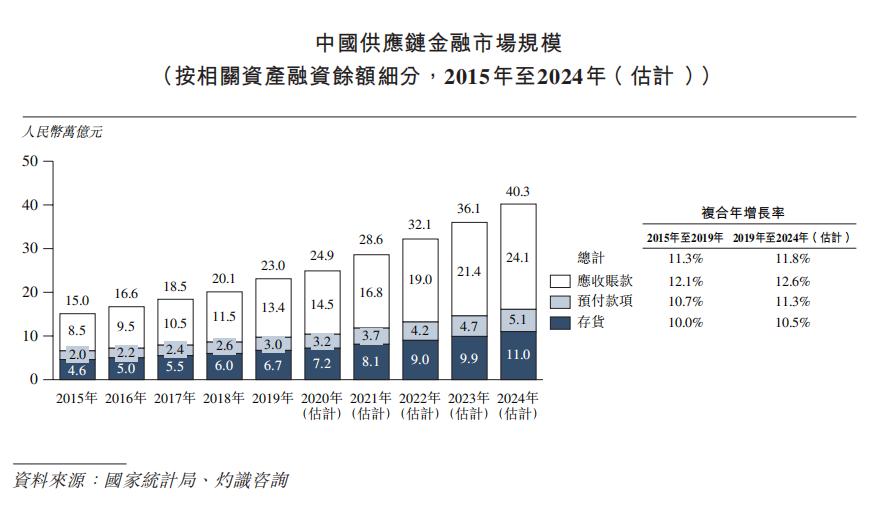 港股打新联易融,港股持续低迷打新情绪