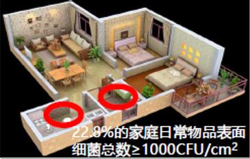 抗菌技术是什么,抗菌涂料的应用领域