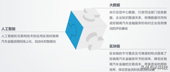 汽车金融行业大数据报告,汽车金融行业研究及市场分析报告