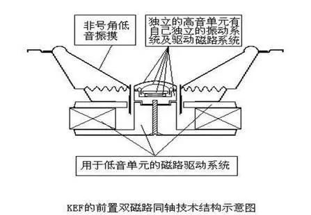 同轴音响好在哪里,国产公认最好的同轴音箱
