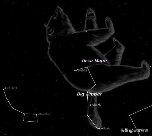 罗盘上九星如何使用,观星者天空罗盘使用方法