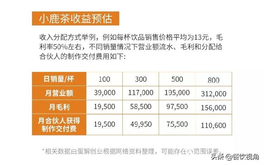 瑞幸小鹿茶前景,瑞幸小鹿茶优点和缺点