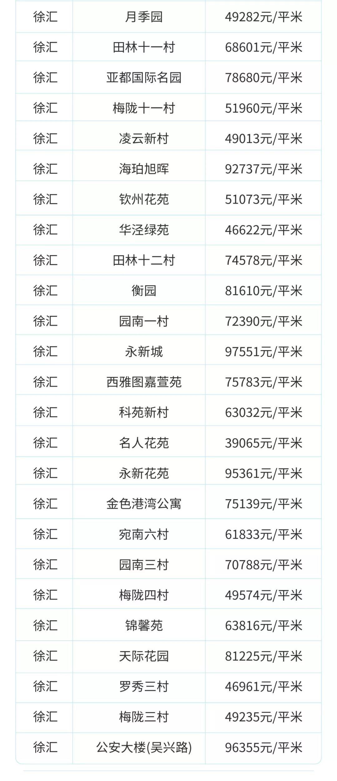 目前上海二手房是跌还是涨,上海虹口区二手房价最新价格表