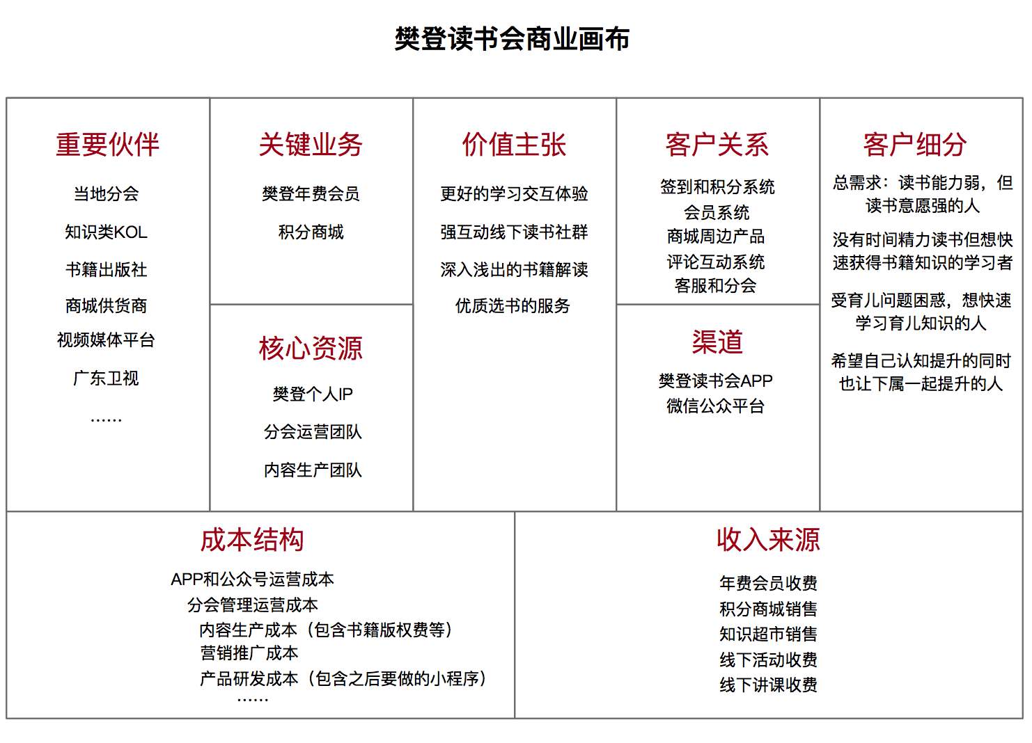 当读书成为习惯,樊登读书会当下的力量深度讲解