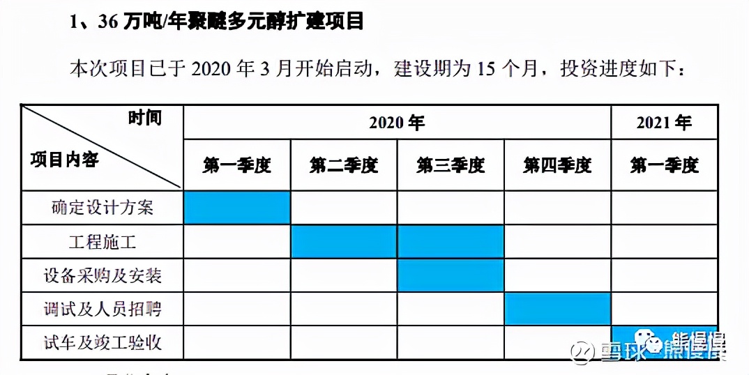 隆华新材创业板上市,隆华新材新股申购分析